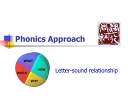 2009年完成制作健行樂誦英語系列C：英語直拼法